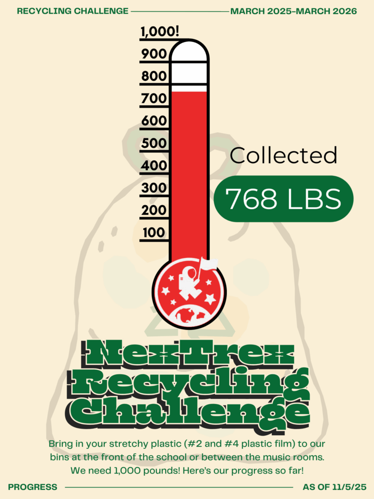 thermometer showing 786 pounds of stretchy plastic recycled so far towards our goal of 1000 pounds