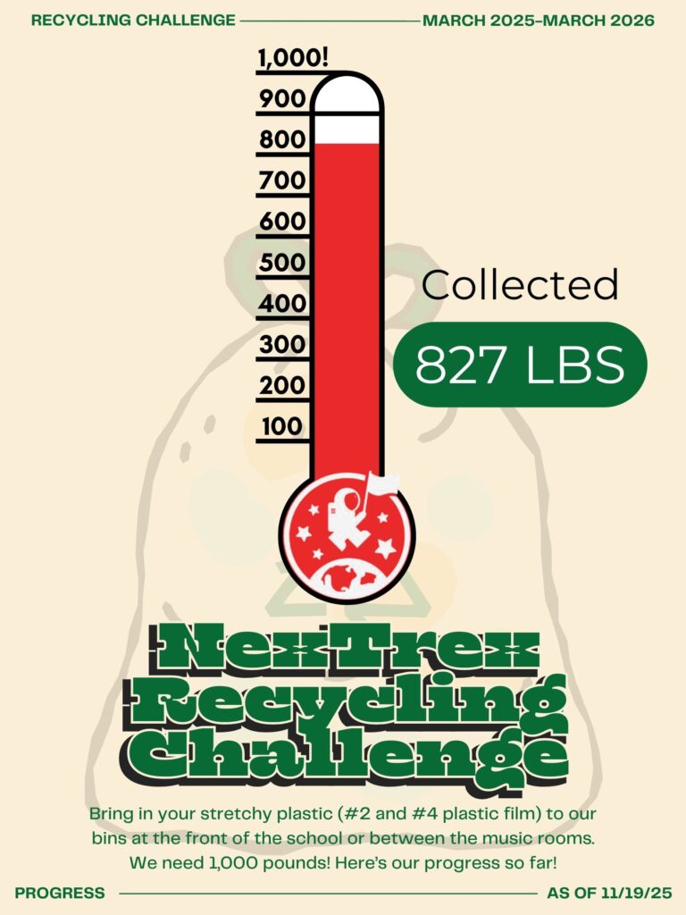 thermometer with red line showing 827 of 1000 pounds of stretchy plastic collected for nextrex recycling challenge