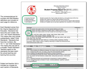 A picture of a standards-based progress report, with circles drawn around each section described in the text of the webpage.