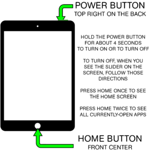 A diagram of the iPad, showing the power button on the top right and the home button on the front center.