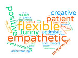 20-21 Our Qualities Word Cloud