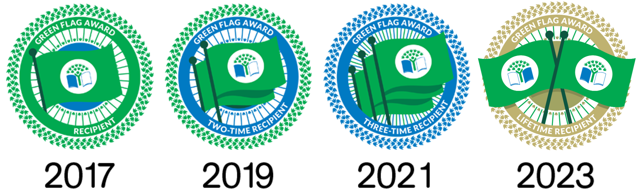 The four badges of the Eco-Schools USA Green Flag Awards. The first is 2017, the second is 2019, the third is 2021, and the final gold badge is 2023.